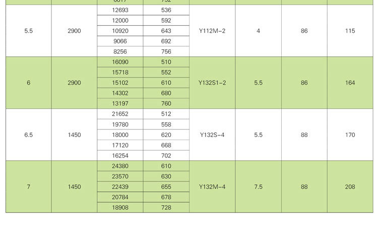 如何解決消防排煙風機劇烈震動的現象？